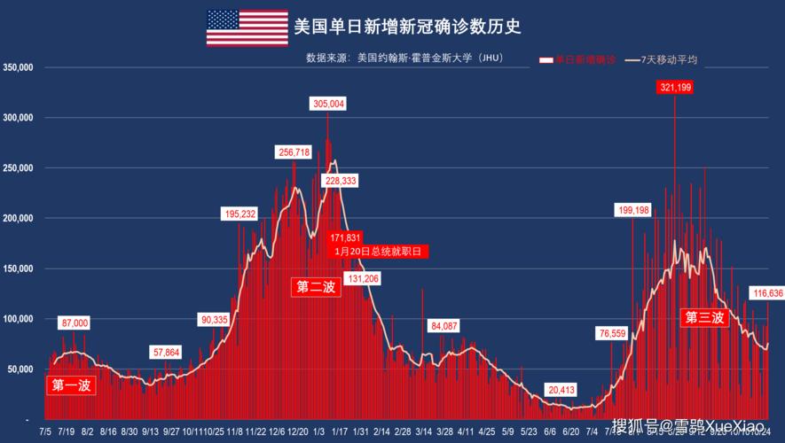 美国大学疫情最新数据分析报告发布