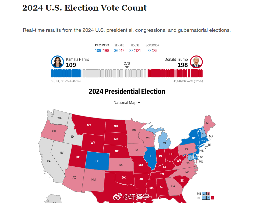 美国大选最新实时统计
