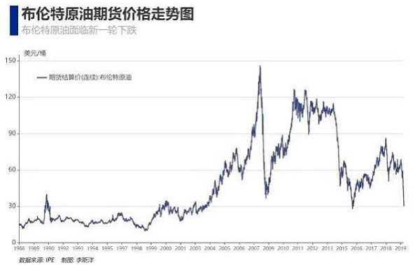 布伦特原油期货市场走势分析与预测，最新报价揭示未来趋势