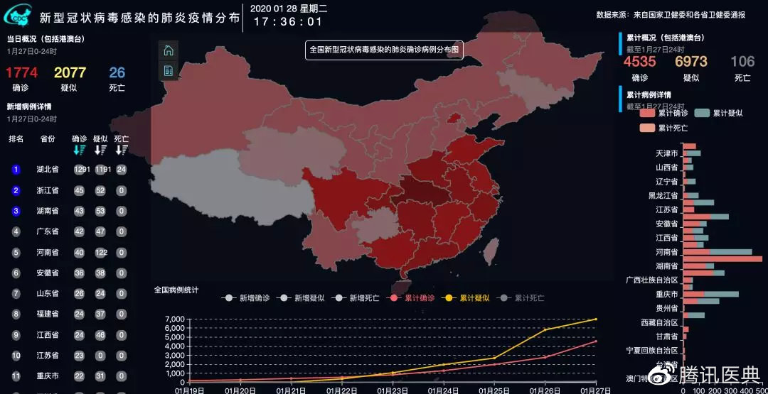 全国疫情最新分布分析报告