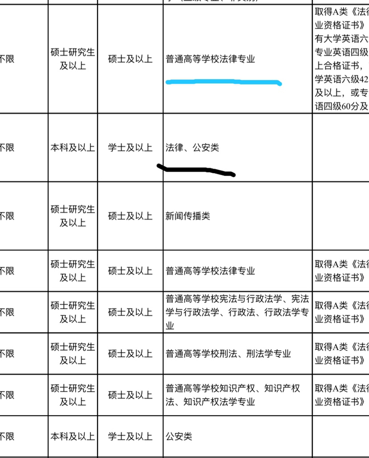 公务员最新考试条件及其影响深度解析