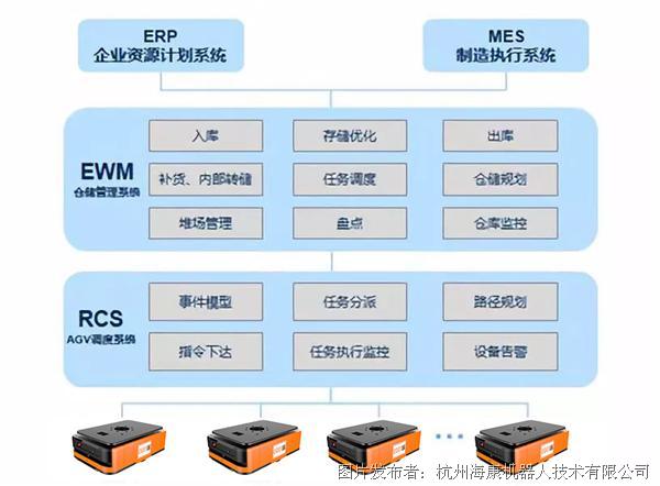 系统集成最新版，技术革新引领数字化转型的关键驱动力