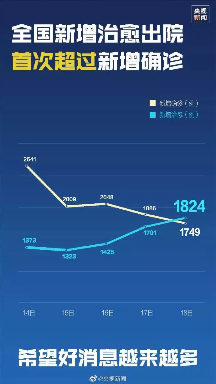 全球协作抗击新冠肺炎，最新报道与共同克艰时刻