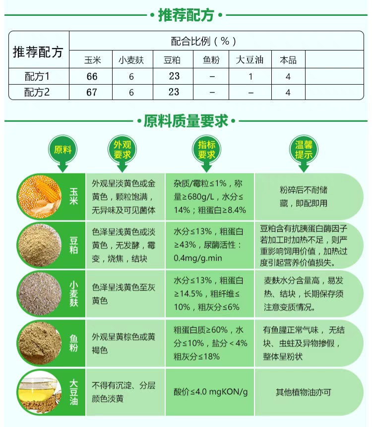 饲料最新添加剂引领畜牧业新时代革命