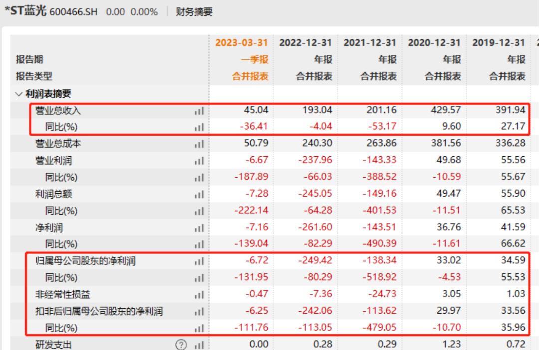 蓝光发展股东排名变动及其潜在影响分析