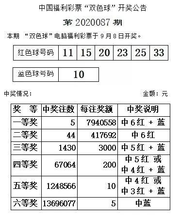 双色球最新开奖结果全面解析