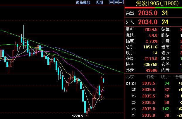 五金件的制造 第101页