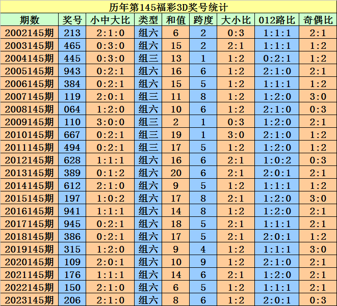 2024澳门天天开好彩大全杀码,时代资料解释落实_尊享款13.177