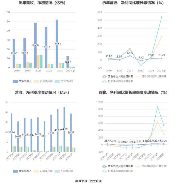 新奥2024年免费资料大全,科学分析解释定义_高级版67.292