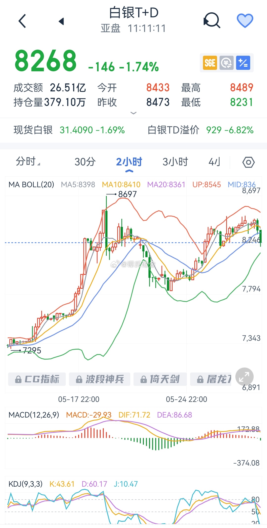 白银今日最新消息，市场动态、价格走势与影响因素深度解析