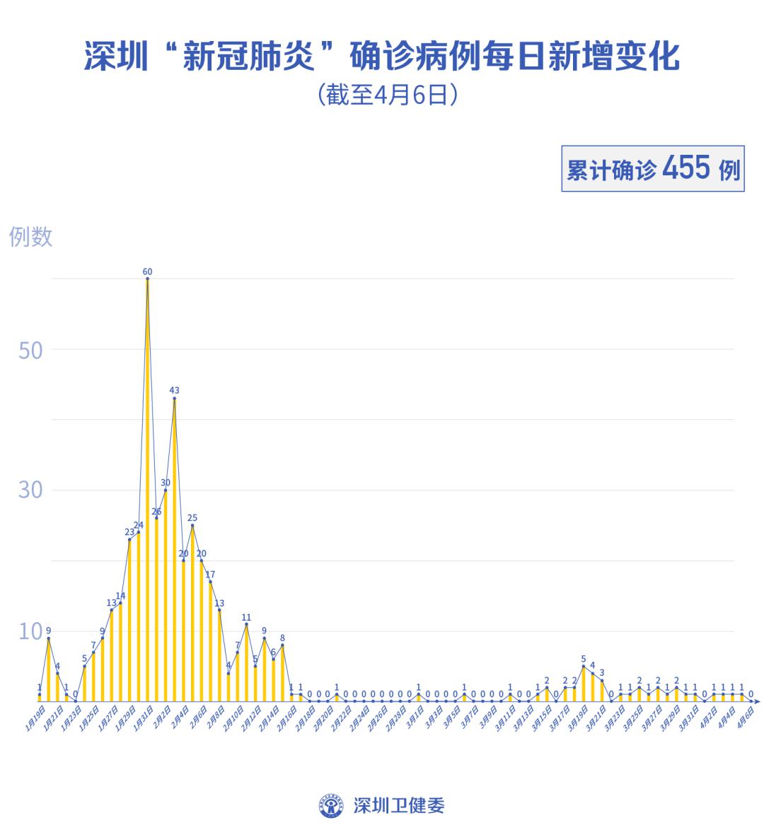 全省新冠疫情最新动态报告