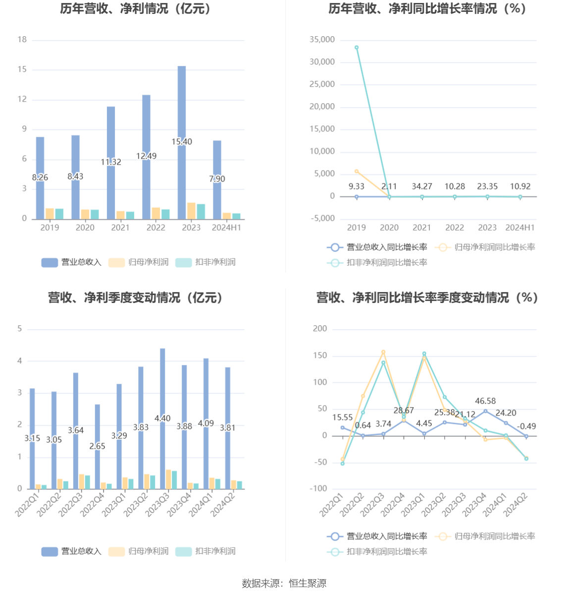 新奥天天精准资料大全,深入数据策略解析_GM版82.24