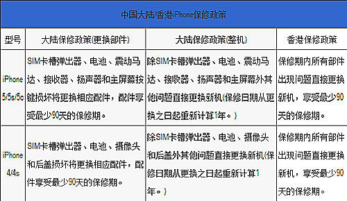 香港二四六开奖免费结果一,效能解答解释落实_Console80.155