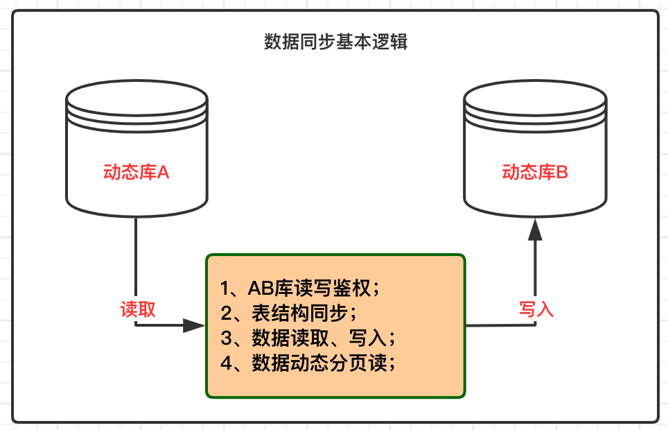 7777788888最新的管家婆,动态调整策略执行_Linux77.852