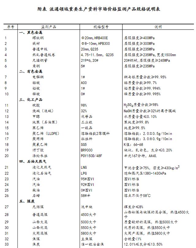 非标门 第84页