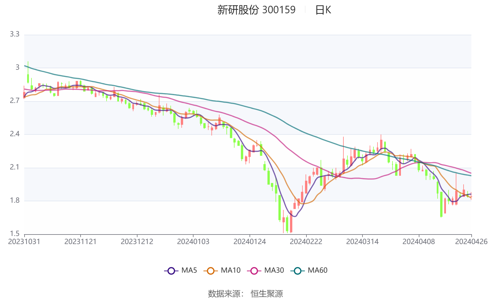 新研股份股东最新动态解析报告