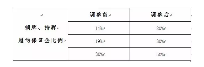 澳彩资料免费的资料大全wwe,调整方案执行细节_bundle55.256