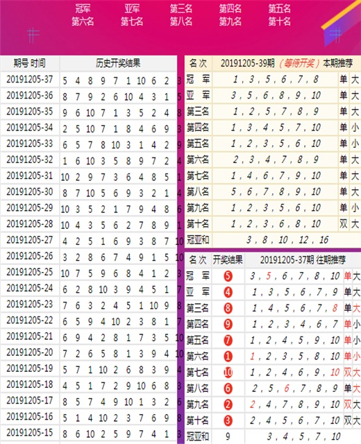 澳门王中王100%期期中一期,正确解答落实_理财版16.425