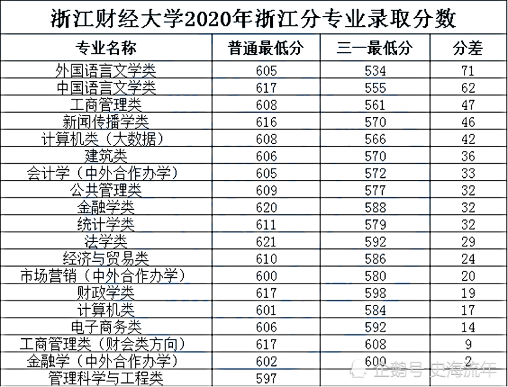 第507页