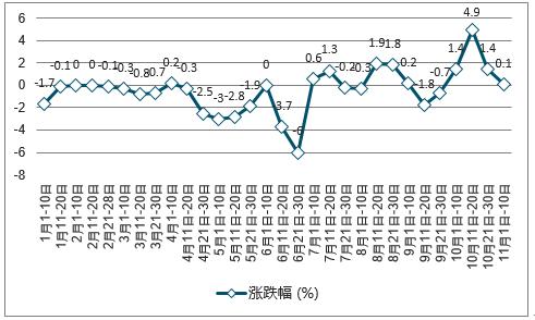 非标门 第73页