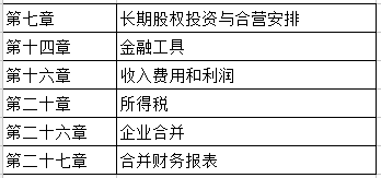 港澳宝典资料二四六,具体操作步骤指导_策略版79.691