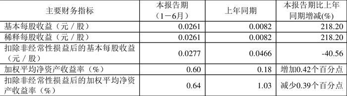 正版资料全年资料大全,全面解析数据执行_V211.946