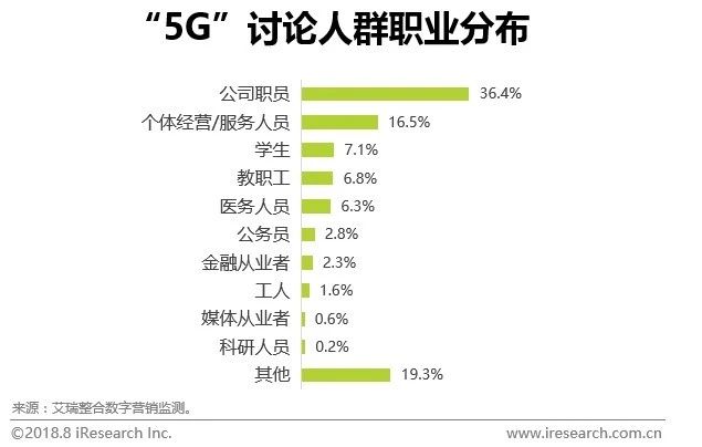 机械零部件 第68页