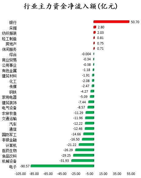 北向资金最新股市动态概览