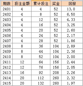 2024天天彩资料大全免费600,收益成语分析落实_限定版76.832