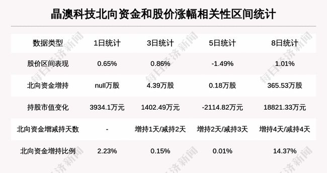 2024新澳天天彩资料免费提供,科技成语分析落实_Console58.756