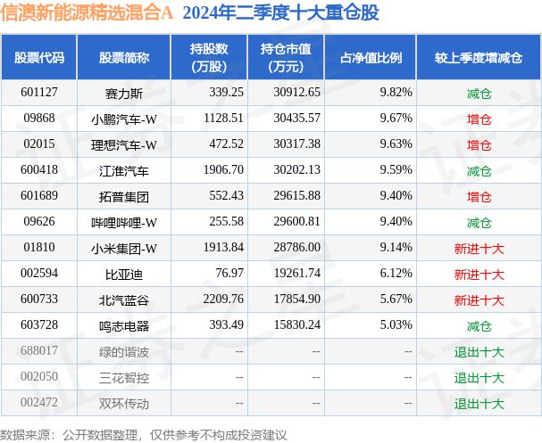 新澳精准资料免费提供221期,决策资料解释落实_顶级款66.304