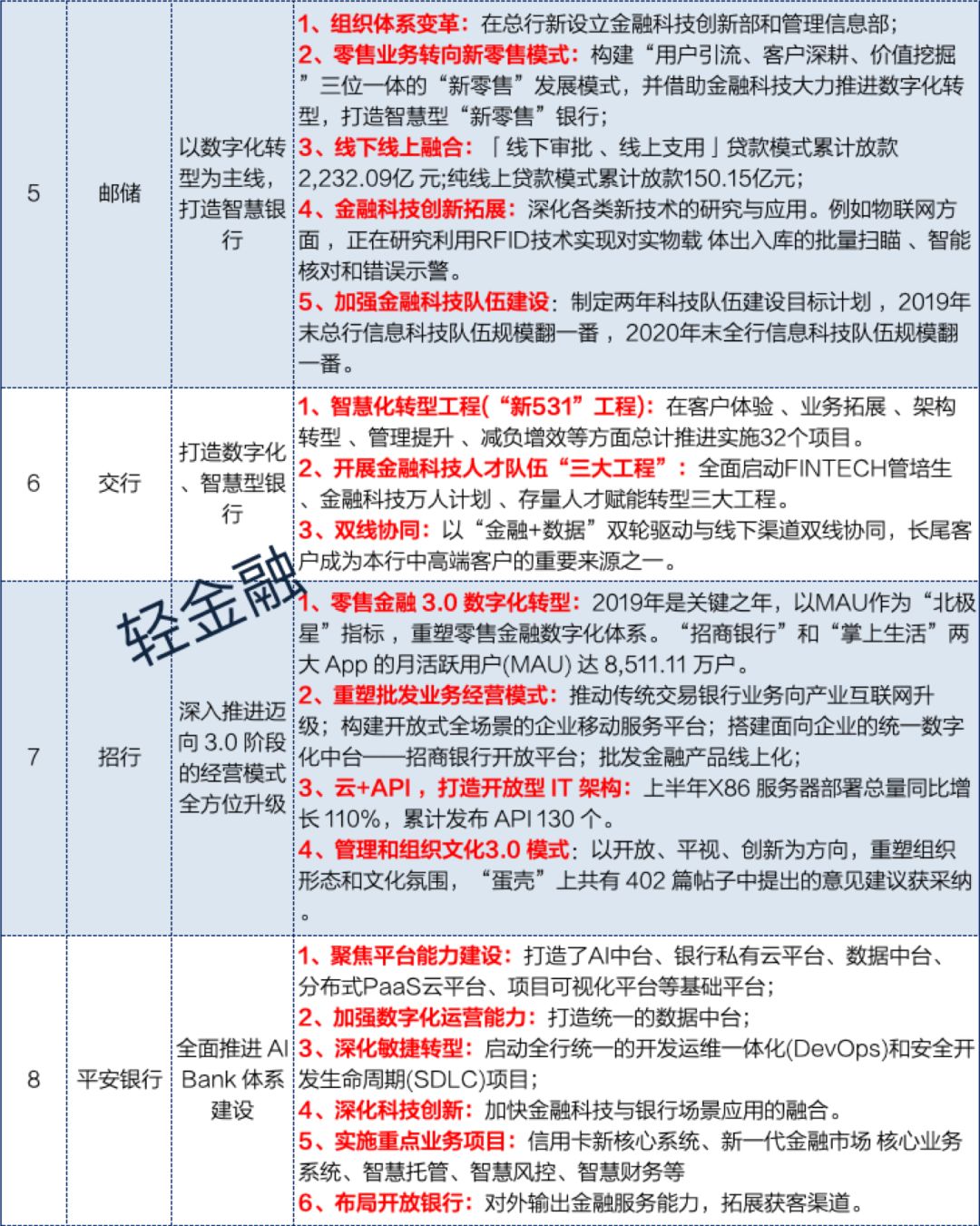 管家婆2024资料精准大全,全局性策略实施协调_领航版68.596