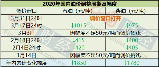 机械零部件 第42页