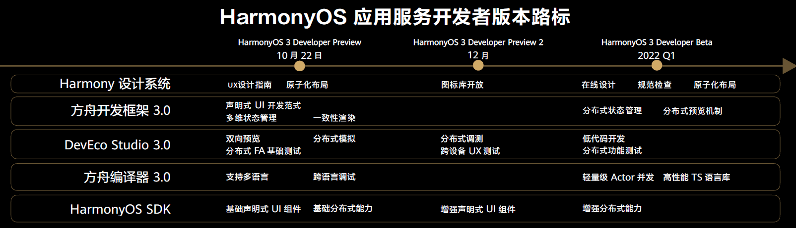 新澳精选资料免费提供,理性解答解释落实_HarmonyOS78.623