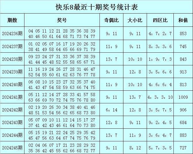 香港二四六天天彩开奖,快捷方案问题解决_安卓款95.450