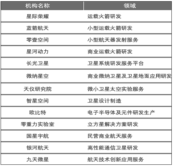 机械零部件 第33页