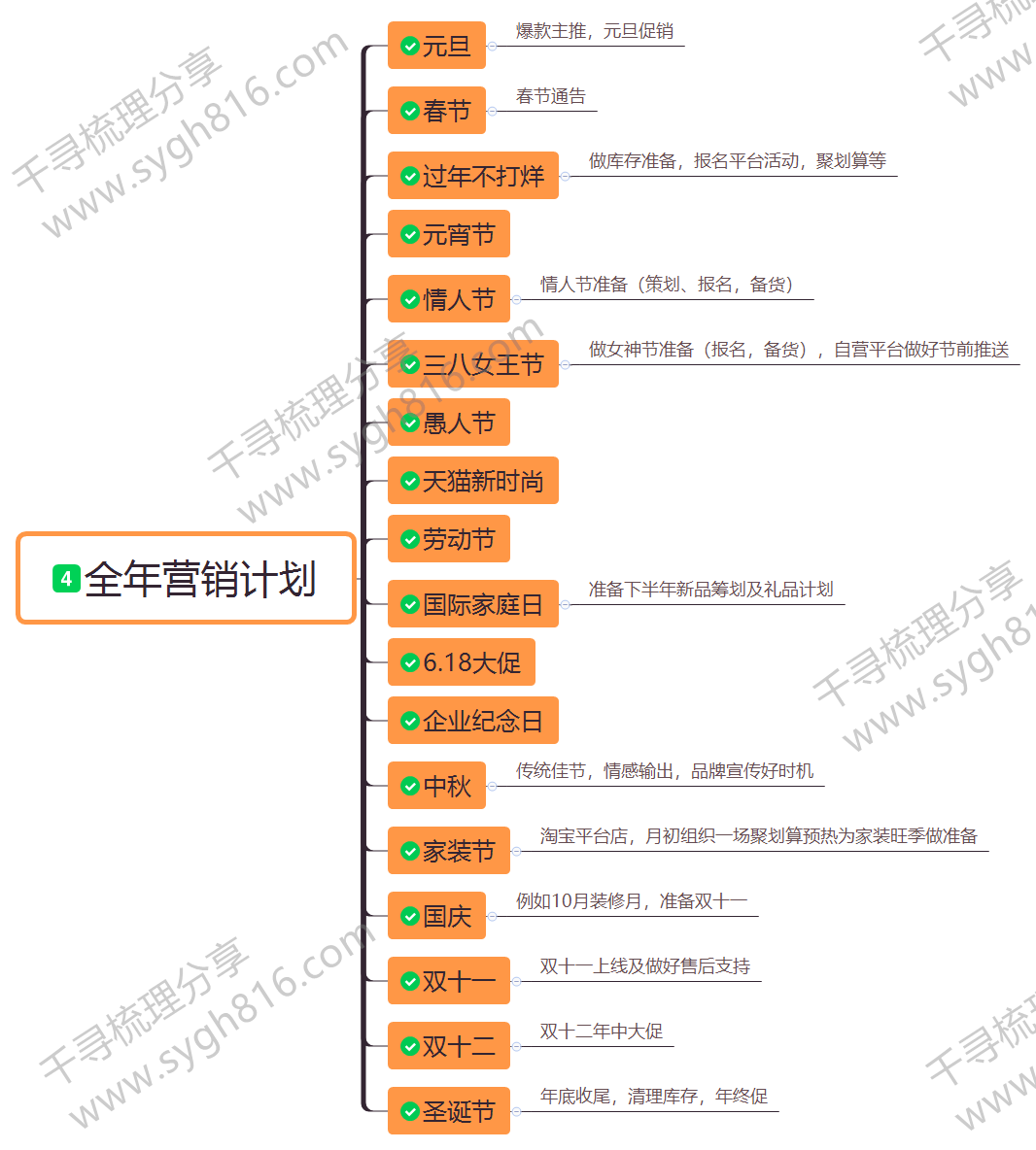 机械零部件 第31页