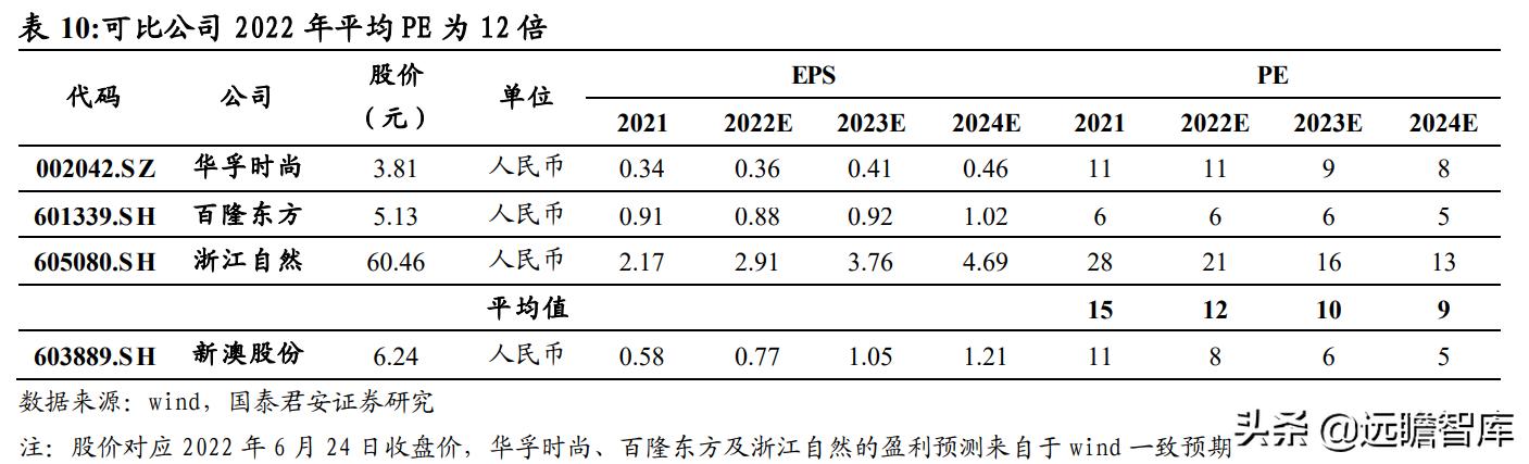 非标门 第32页