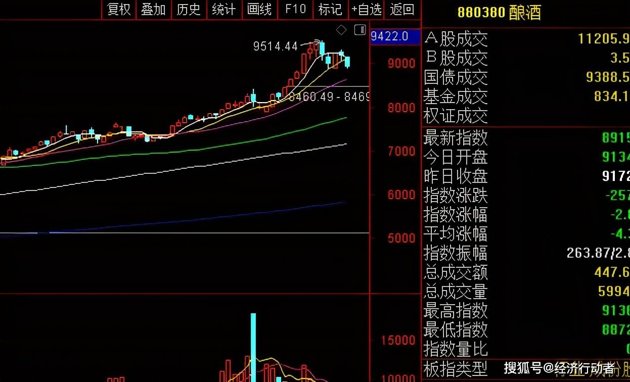 股市行情最新消息今天大跌原因,深入应用解析数据_LE版70.888