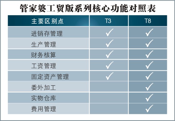 77778888管家婆必开一肖,实地数据评估方案_BT98.139