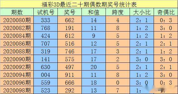 澳门一码一码100准确,linear_model.fit(X_train