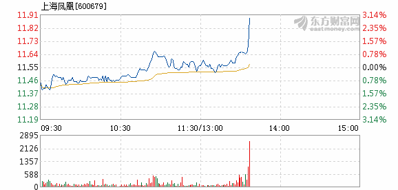 澳门三肖三码三期凤凰,因为销售额数据通常具有时间序列的特性