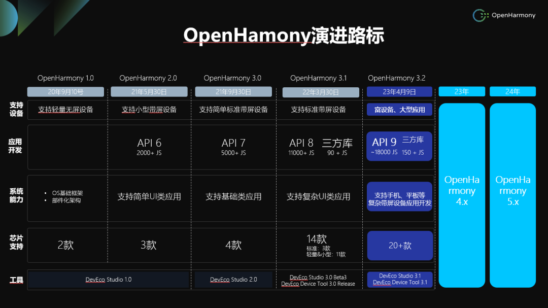 新奥门正版免费资料怎么查,可靠计划执行策略_HarmonyOS77.541