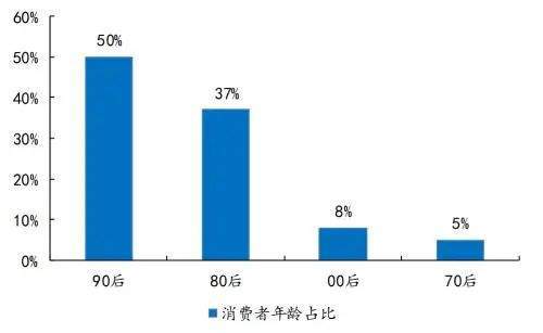 五金件的制造 第20页