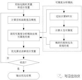 新澳正版资料免费大全,可靠设计策略解析_特别版25.429