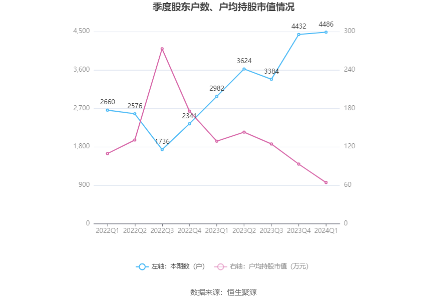 2024新奥历史开奖记录香港,灵活操作方案设计_macOS16.969