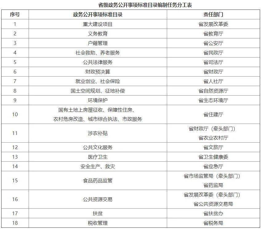 澳门最准的资料免费公开,标准化实施评估_专属款55.921