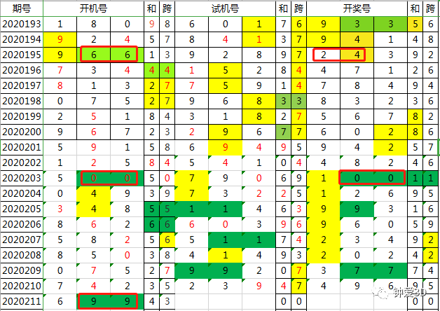 2024年新澳门今晚开奖结果查询表,高效实施方法解析_超值版68.685