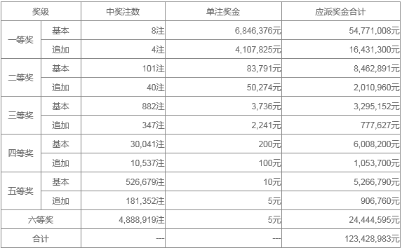 2024今晚新澳开奖号码,- ＊＊后区号码＊＊：02、10