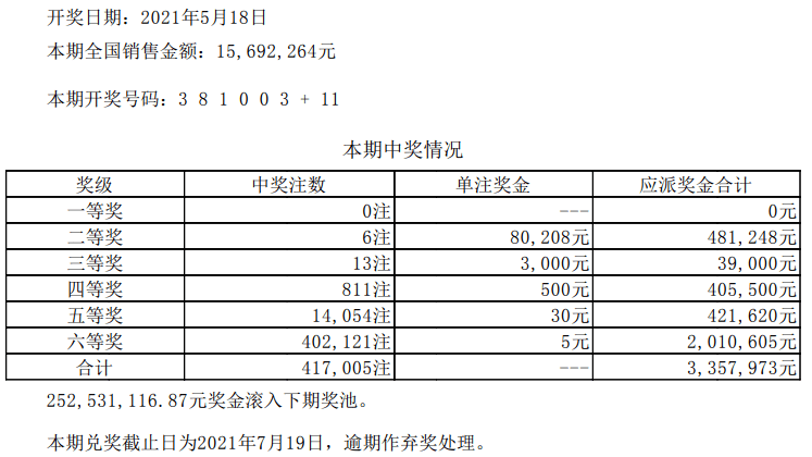 新奥六开彩开奖结果查询合肥,＊＊五、案例分析＊＊